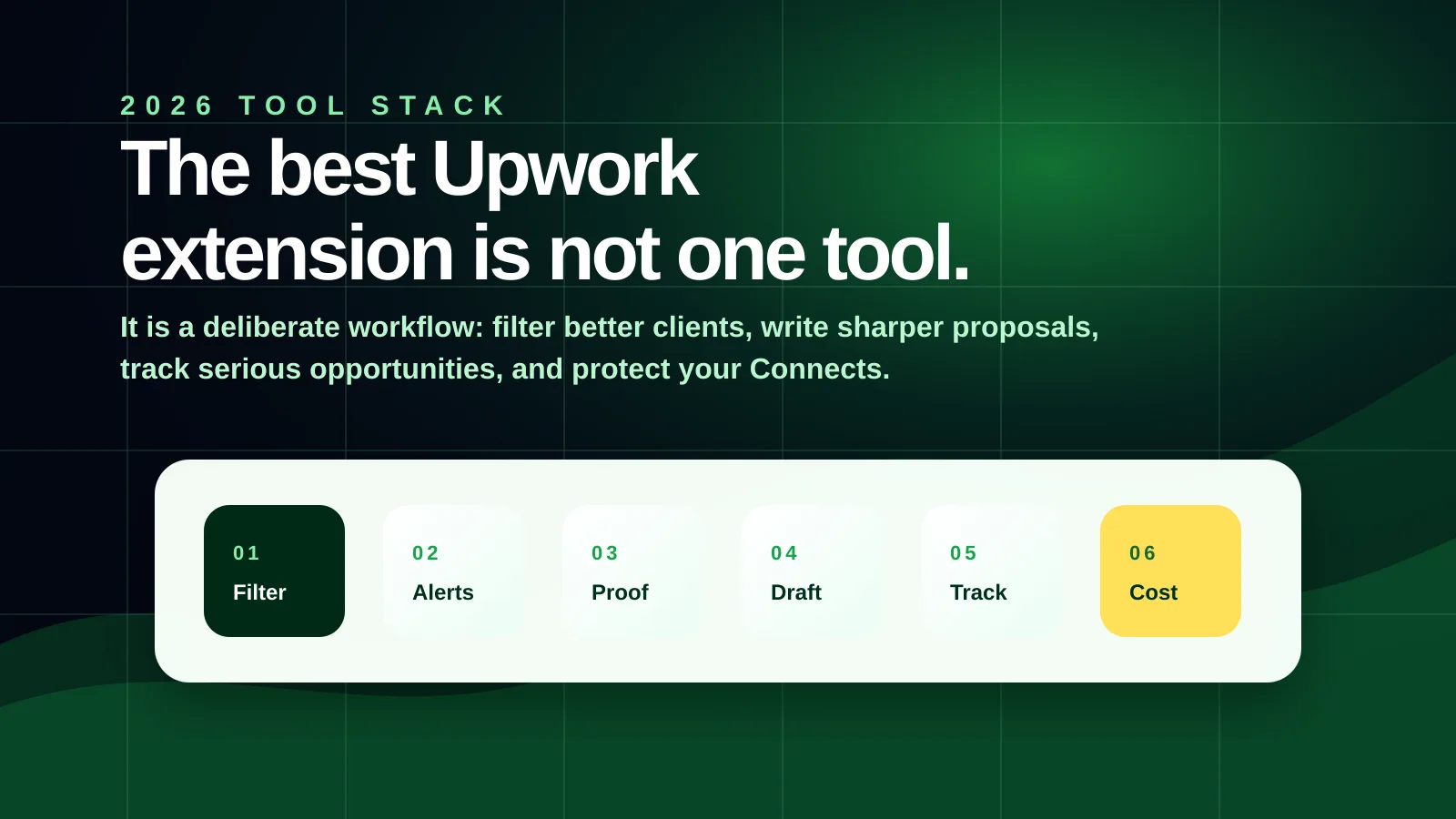 Editorial graphic showing a 2026 Upwork extension stack for filtering, alerts, proposals, tracking, and cost control